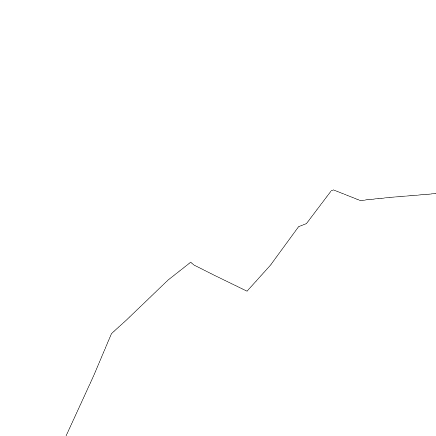 ROAD MAP OF PULLALACHERUVU, INDIA BY MAPBAKES